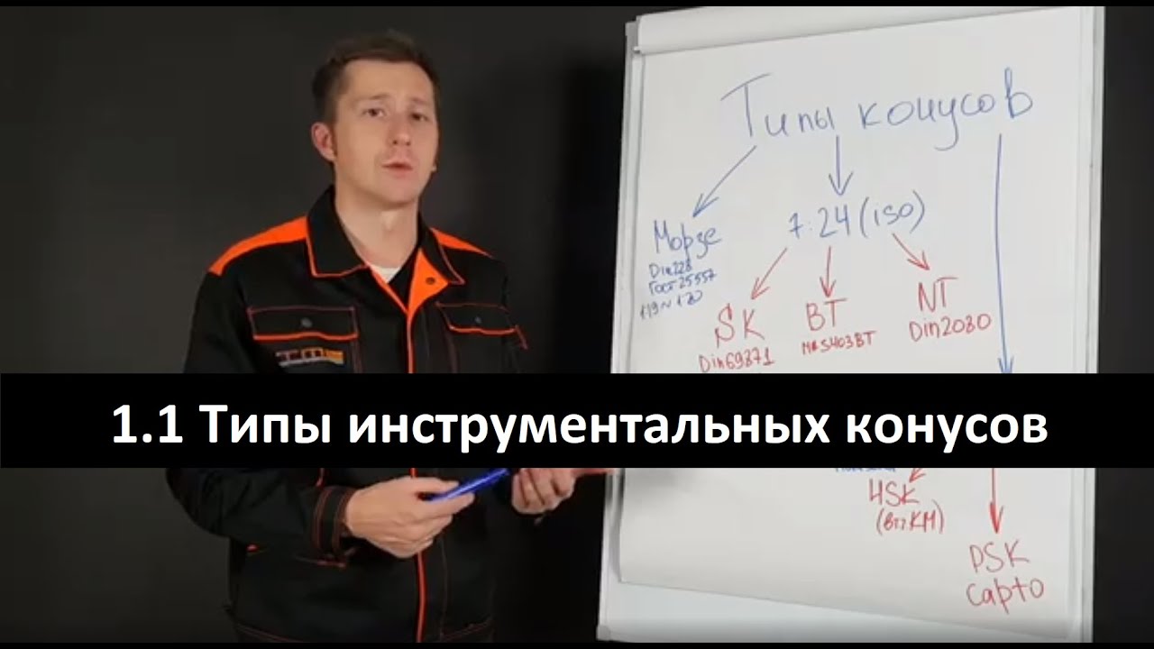 1.1 Что такое инструментальный конус? | Типы инструментальных конусов на фрезерных станках