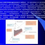 ИИиУС в МС,  4.1.   Специализированные измерительные системы для измерения параметров ЗК (часть 1).