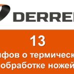 №18. 13 мифов о термической обработке ножей.