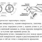 №2  "Конструкция и геометрия сверла"