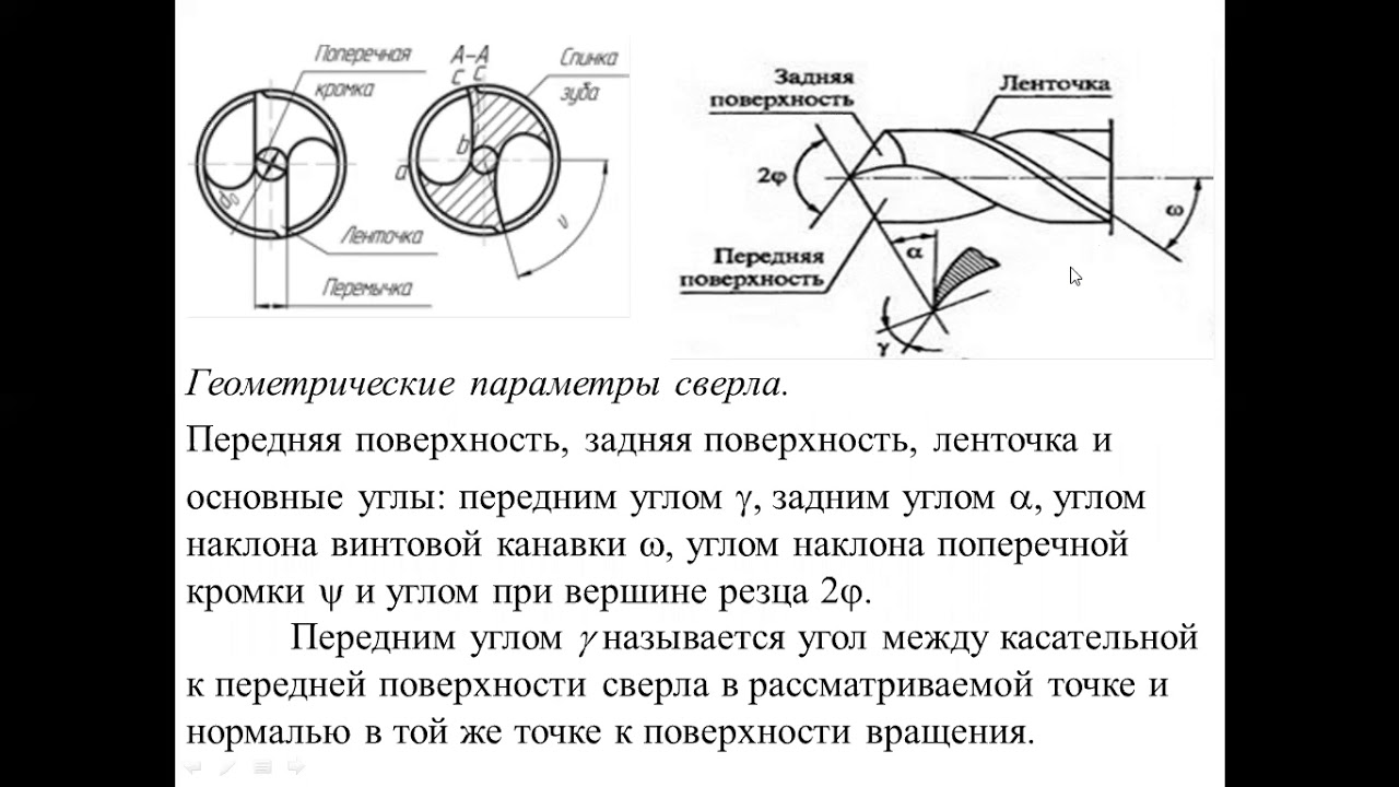 №2  "Конструкция и геометрия сверла"