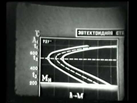 6_Теория термической обработки стали.avi