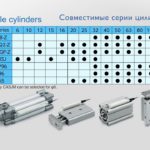 Датчик положения D-MP SMC