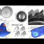 Детали машин. Лекция 2.3. Основы расчета зубчатых передач
