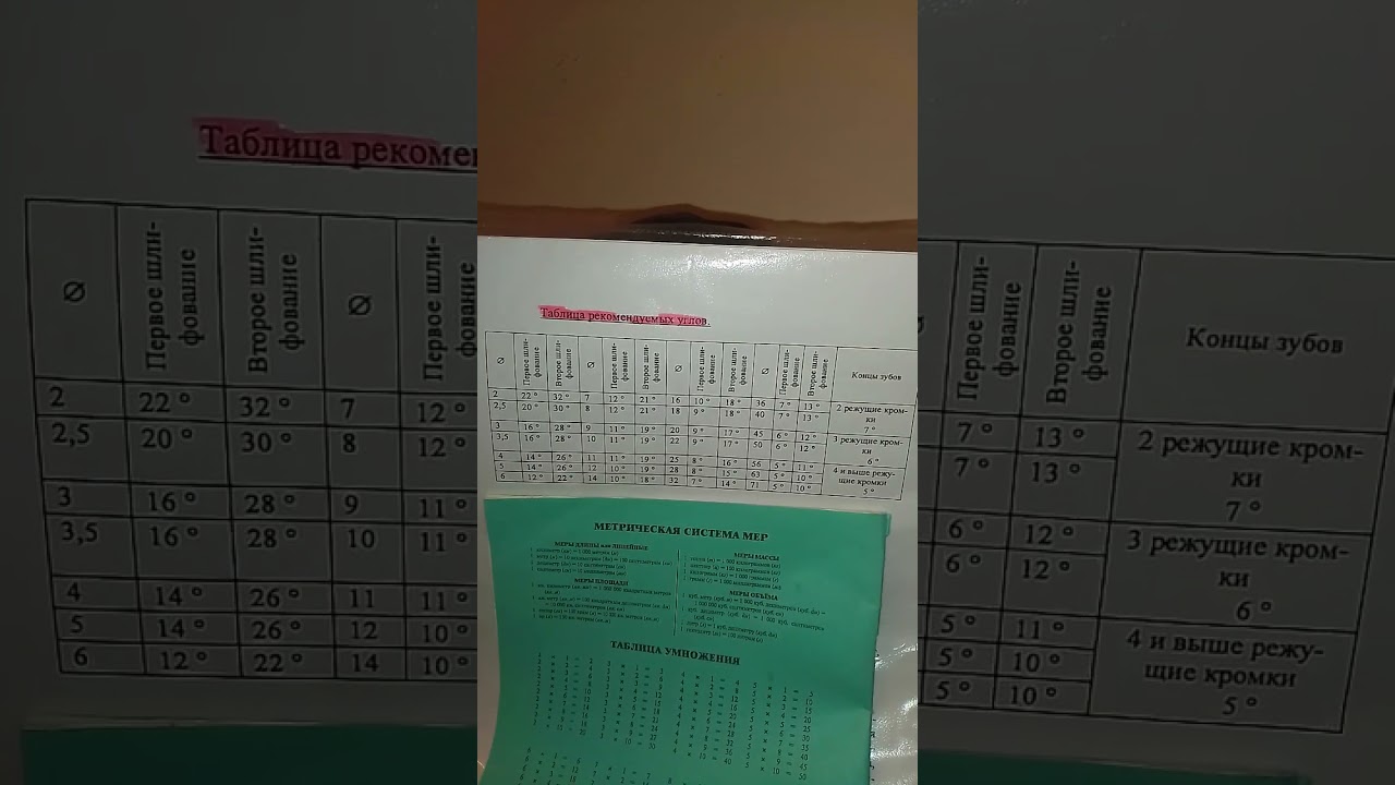 Дополнение к таблице по заточке задних углов (ленточки)концевых фрез.Рекомедуемые углы заточки.
