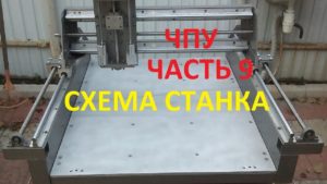 Электроника ЧПУ. Схема