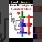 Gearbox, Constant mesh gearbox, 4 speed