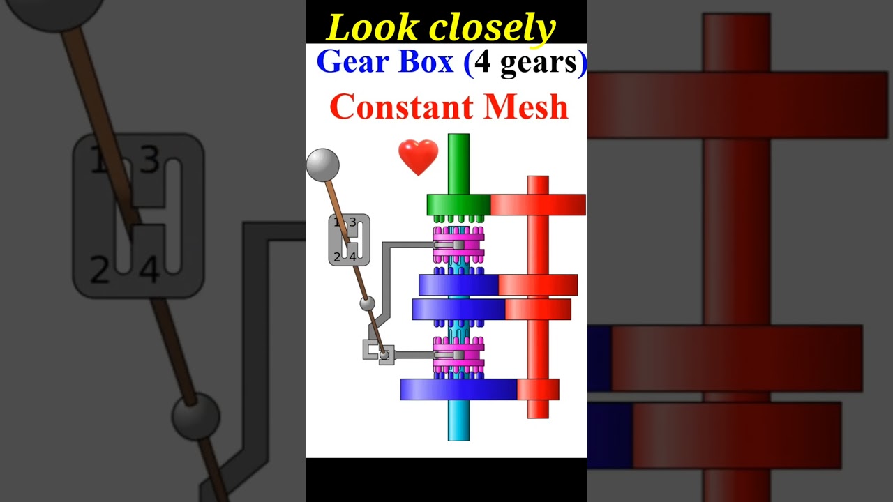 Gearbox, Constant mesh gearbox, 4 speed