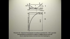 ХТО Лекция 6
