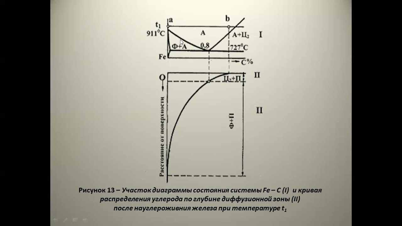 ХТО Лекция 6