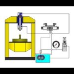 Как работает гидравлический пресс