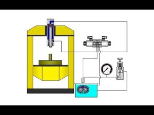 Как работает гидравлический пресс