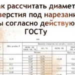 Как рассчитать диаметр отверстия под нарезание метрической резьбы согласно действующему ГОСТу