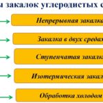 Космбаева Г.Т. - Материаловедение