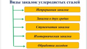 Космбаева Г.Т. - Материаловедение
