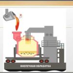 Кызылбаев Е.К.  Технология внепечной обработки металла.