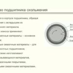 Лекция 11.  Подшипники скольжения