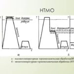 Лекция 3 Термомеханическая обработка