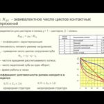 Лекция 3.2 Расчет цилиндрических зубчатых передач