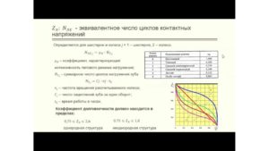 Лекция 3.2 Расчет цилиндрических зубчатых передач