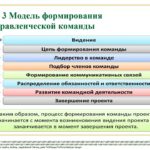 Лекция 5 2  Принципы формирования команды