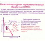 Лекция 5 Термомех обраб