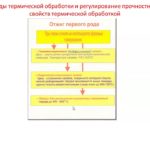 Лекция 6 Поверх упрочнение