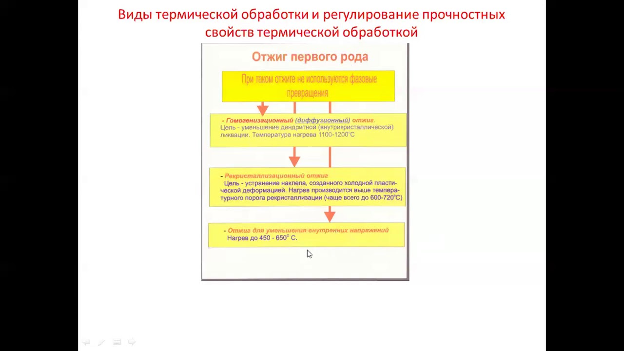 Лекция 6 Поверх упрочнение