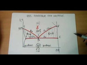 Материаловедение. Лекция 6