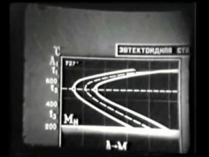 Металловедение   Теория термической обработки стали