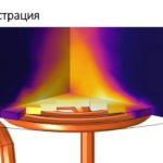 Моделирование индукционного нагрева в COMSOL Multiphysics : Опыт НИУ МЭИ