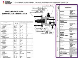 ОАПТП. Лекция 4