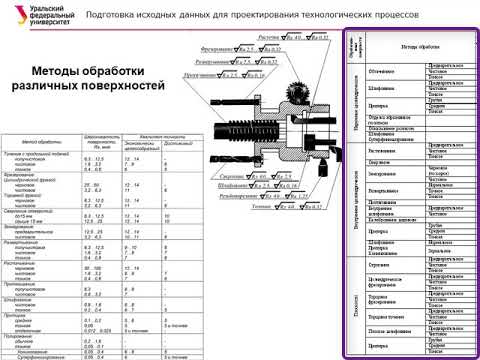 ОАПТП. Лекция 4