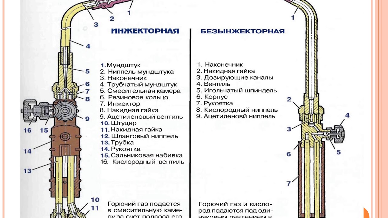 Оборудование и режимы газовой сварки