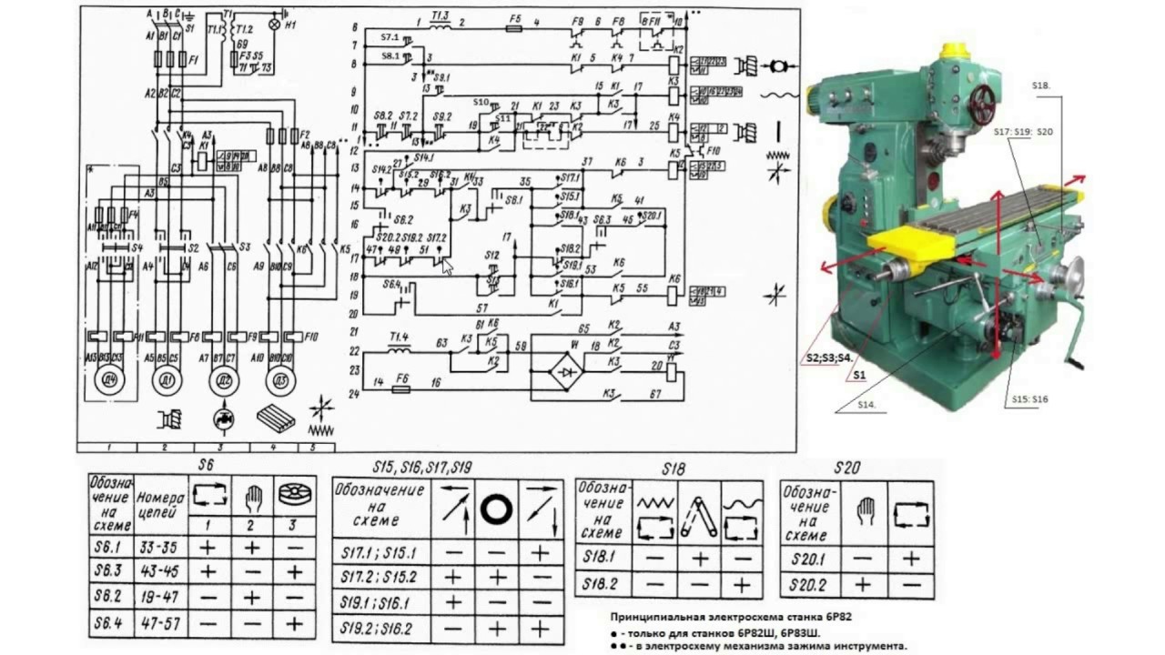 Обзор электрической схемы консольно-фрезерного станка 6Р82.