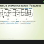 Основы технического перевода. Вторая часть