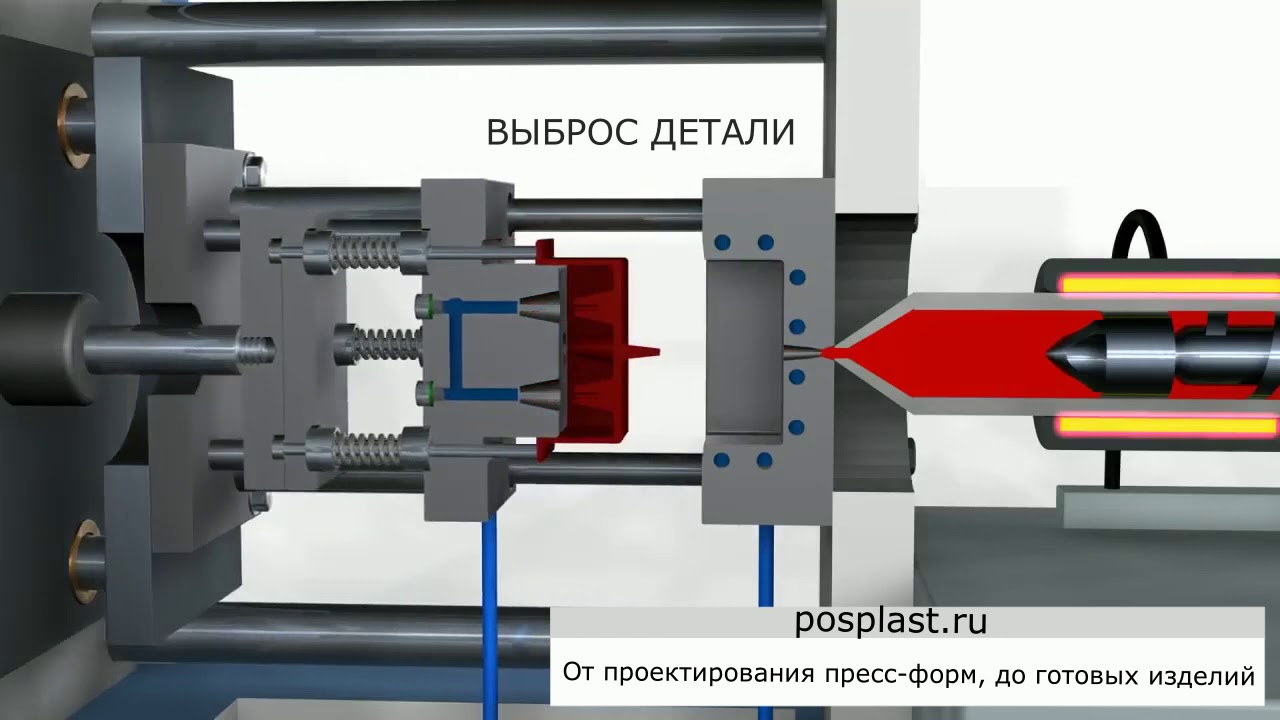 От проектирования пресс форм, до готовых изделий