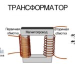 ПРОСТЫМ ЯЗЫКОМ: Что такое трансформатор?