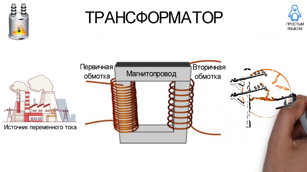 ПРОСТЫМ ЯЗЫКОМ: Что такое трансформатор?