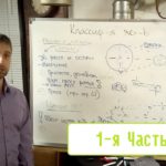 Передаточный механизм. Основные виды и параметры передач (1-я Часть)