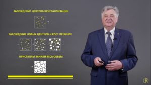 Первичная кристаллизация металлов