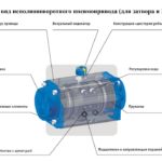 Пневмоприводы для запорной арматуры. Типы пневмоприводов, принцип работы