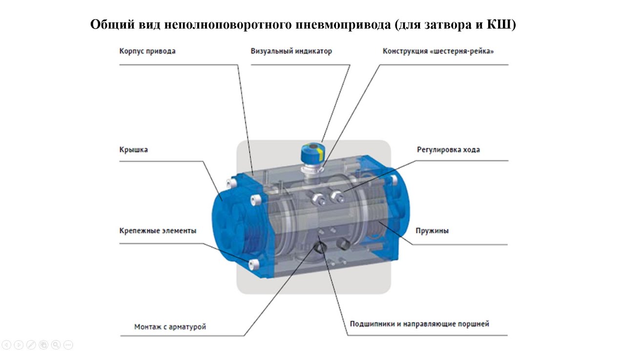 Пневмоприводы для запорной арматуры. Типы пневмоприводов, принцип работы