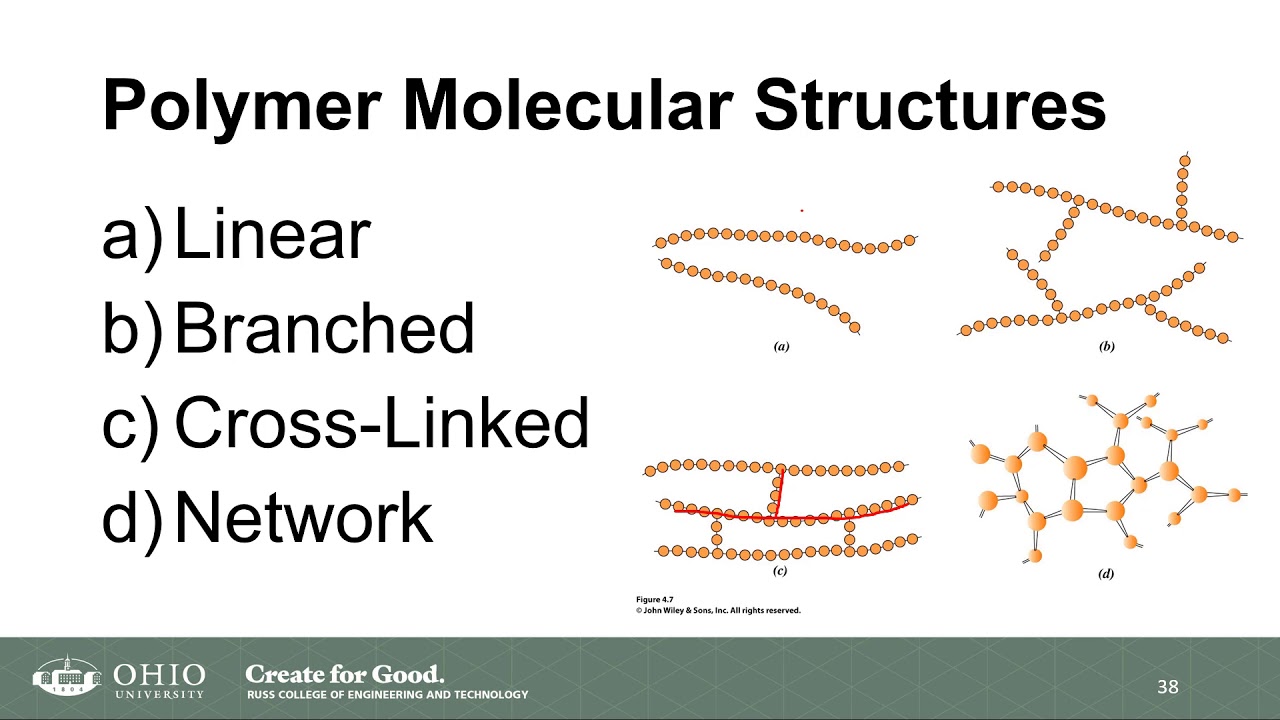 Polymer Structures (Part 2 of Lecture)