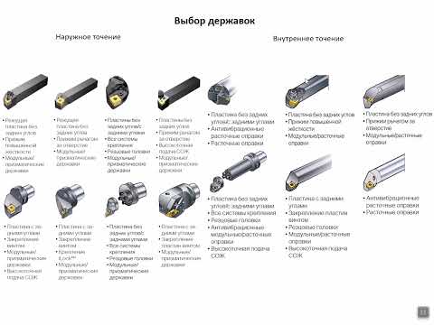 Разработка инструментальных сборок для токарной обработки. Техническая информация