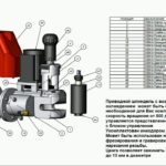 Шпиндель с ременной передачей производства "ПетерКлюч" для настольного фрезерного станка