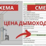 Сравним цены. Две сметы на дымоход. Через стену и через кровлю. Детальный разбор элементов