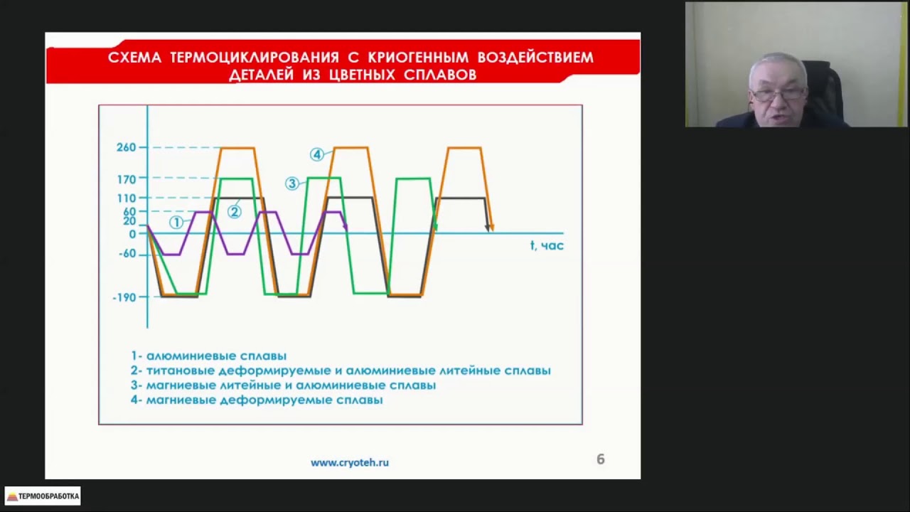 Стабилизация размеров и формы деталей криогенным воздействием