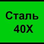 Сталь марки 40Х расшифровка марки по цифрам и буквам