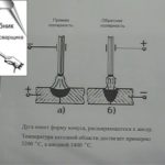 Сварочный ток прямой и обратной полярности